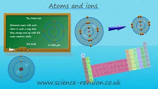 GCSE science and chemistry 91 How atoms form ions [upl. by Adalai]