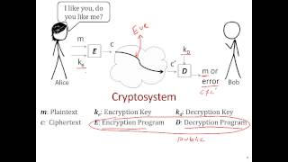 Cryptography 101  The Basics [upl. by Lorie]