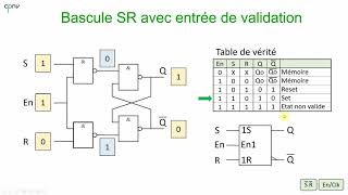 ELNU  Les bascules Partie 1  SR avec entrée de validation [upl. by Aydiv]