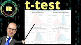 ttest and interpreting p values using R Programming [upl. by Acinelav71]