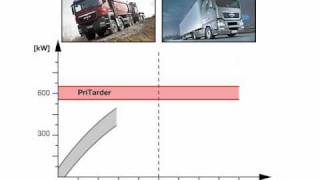 Sinnvolle Einsatzbereiche des MAN PriTarders [upl. by Aronael853]