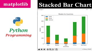 Stacked Bar Graph  Matplotlib  Python Tutorials [upl. by Retsim293]