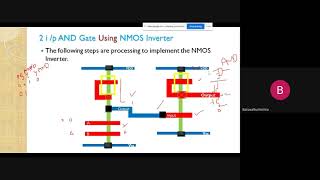 NMOS Inverter Stick diagram [upl. by Atsylac]