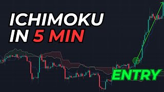 How to trade with Ichimoku Cloud in 5 min [upl. by Braca]