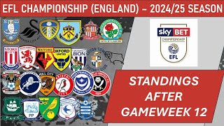 EFL Championship England Table  End of Matchday 12 of 202425 season including results [upl. by Cheston]