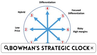 Your Business Will DESTROY it’s Competition With Bowman’s Strategic Clock [upl. by Wanyen]