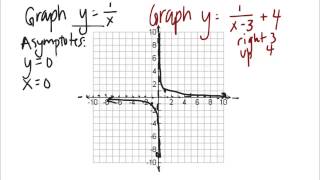 Graphing Inverse Variation [upl. by Florin821]