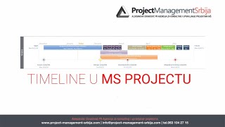 Timeline u MS Projectu  vremenska osa projekta [upl. by Viglione]