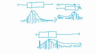 Maths Tutorial Describing Skewness of Boxplots statistics [upl. by Kamaria]