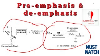 Preemphasis amp Deemphasis [upl. by Zuliram]