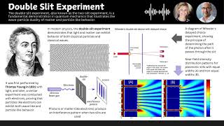 Double Slit Experiment [upl. by Ervine]