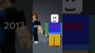 Roblox 1988 [upl. by Helm992]