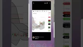 Intraday top gainer momentum  intraday momentum [upl. by Bal278]