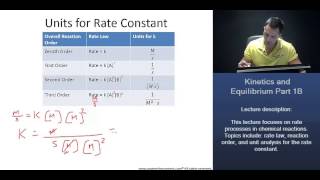 MCAT Units for Rate Constant Zeroth Order First Order Second Order Third Order [upl. by Airet]