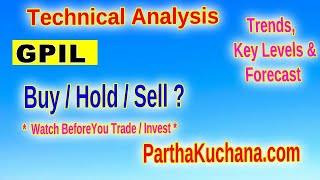 Godawari Power Stock Analysis Key Levels and Insights for Traders [upl. by Einot]