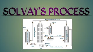 SOLVAY’S PROCESS [upl. by Eceinal796]