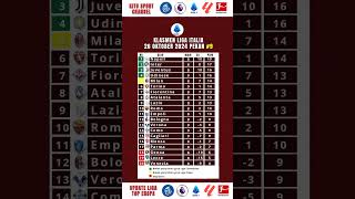 KLASMEN SERIE A  UPDATE 26 OKTOBER 2024 ligaindonesia [upl. by Nisior48]