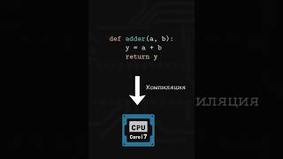 Что такое FPGA arduino electronic arduinoproject [upl. by Nosnek671]