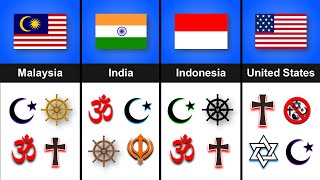 Malaysia vs India vs Indonesia vs United States  Country Comparison [upl. by Ramak]