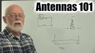 How do antennas work [upl. by Aleuqahs]