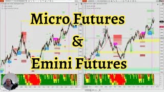 👉Understand the vast differences  Micro Futures and Emini Futures [upl. by Fevre]