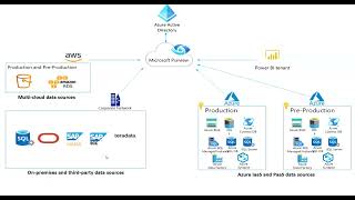 Azure Purview in 2 minutes [upl. by Fendig]