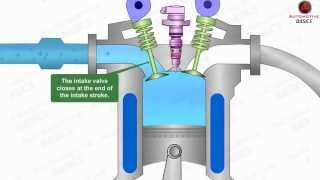 How Diesel Engines Work  Part  1 Four Stroke Combustion Cycle [upl. by Mapes]