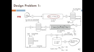 Lecture 19  Seg 1 Chapter 4 Isothermal Reactor Design  PFR [upl. by Akeyla]