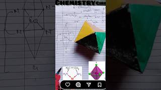 Geometric Isomers of Coen2Cl2Cl Coordination compound chemistrygirl9215 BUSHRA ASHRAF [upl. by Nyleuqcaj]