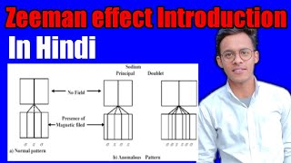 Zeeman Effect Introduction  Normal zeeman effect Anomalous zeeman effect  iit iitjam iitjee [upl. by Vic]