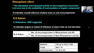 Rhizosphere Lecture 2 [upl. by Ennyroc]