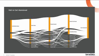 Identifying friction in customers digital journey  ClearScape Analytics Experience Demo [upl. by Ainaled]