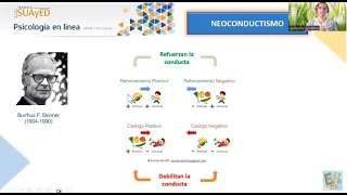 Conductismo y Neoconductismo Pavlov Watson y Skinner Condicionamiento Psicología Científica [upl. by Edak]