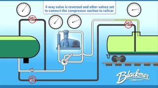 Blackmer Compressor in the Vapor Recovery Process Video [upl. by Leamhsi]