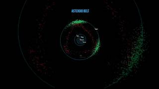 Asteroid Belt Animation  Asteroid Belt  Mars And Jupiter Asteroid Belt shorts [upl. by Clementas661]