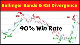 Bollinger Bands amp RSI Divergence Trading Strategy with NO STOP LOSS  Scalping Strategy [upl. by Edlun]