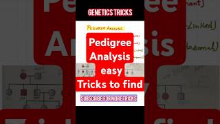 Genetics pedigree analysis tricks💯neet neettamil neetbiologytricks [upl. by Ainessey]