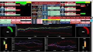 Day Trade ao Vivo  Planilha Quant todos os dias [upl. by Nytnerb]