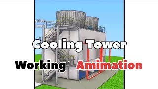 How does a cooling tower work  Animation [upl. by Lyrehs517]