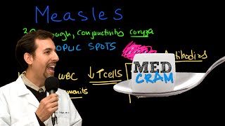 Measles rubeola Explained Clearly by MedCramcom  2 of 2 [upl. by Luise]