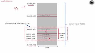 Linux device driver lecture 20  Device tree writing syntax [upl. by Thurston230]