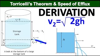 Physics Class 11 Chapter 6 Fluid Dynamics Torricelli’s Theorem and Speed of Efflux Derivation [upl. by Solim]