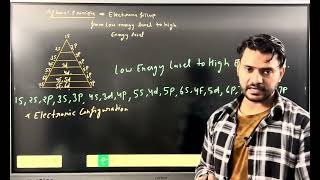 Aufbau Principle Explained  Easy Chemistry Concepts for NEET amp Class 1112 [upl. by Ardnasal]