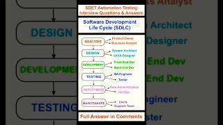 Software Development Life Cycle SDLC  SDET Automation Testing Interview Question Answer sdlc [upl. by Odlanyar483]