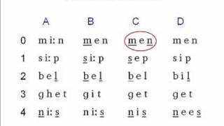 The Phonetics Symbols Course  Lesson 1 [upl. by Enelrak945]