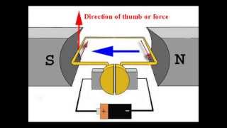 DC Motors How Do They Work Construction amp Working Principle of a DC Motor  Electrical4U [upl. by Akalam]