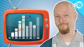 How Do TV Ratings Work [upl. by Leciram]