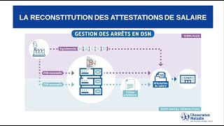 Les webinaires entreprises – 17 mars 2023 [upl. by Valonia]