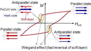 Free Energy Wire You Probably Never Heard Of [upl. by Nitniuq]