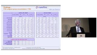 Analysis of All 209 PCB congeners in Fish Oils and Biota HRGCHRMS Method for Analysis [upl. by Zarah]